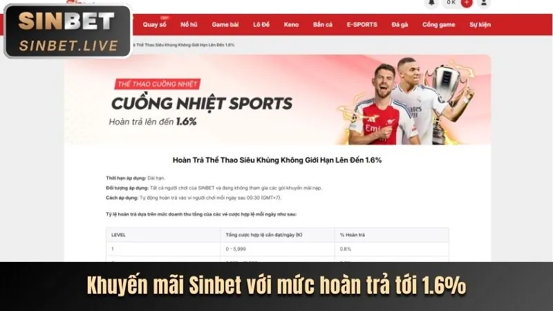 Hướng dẫn nhận thưởng đăng ký U888